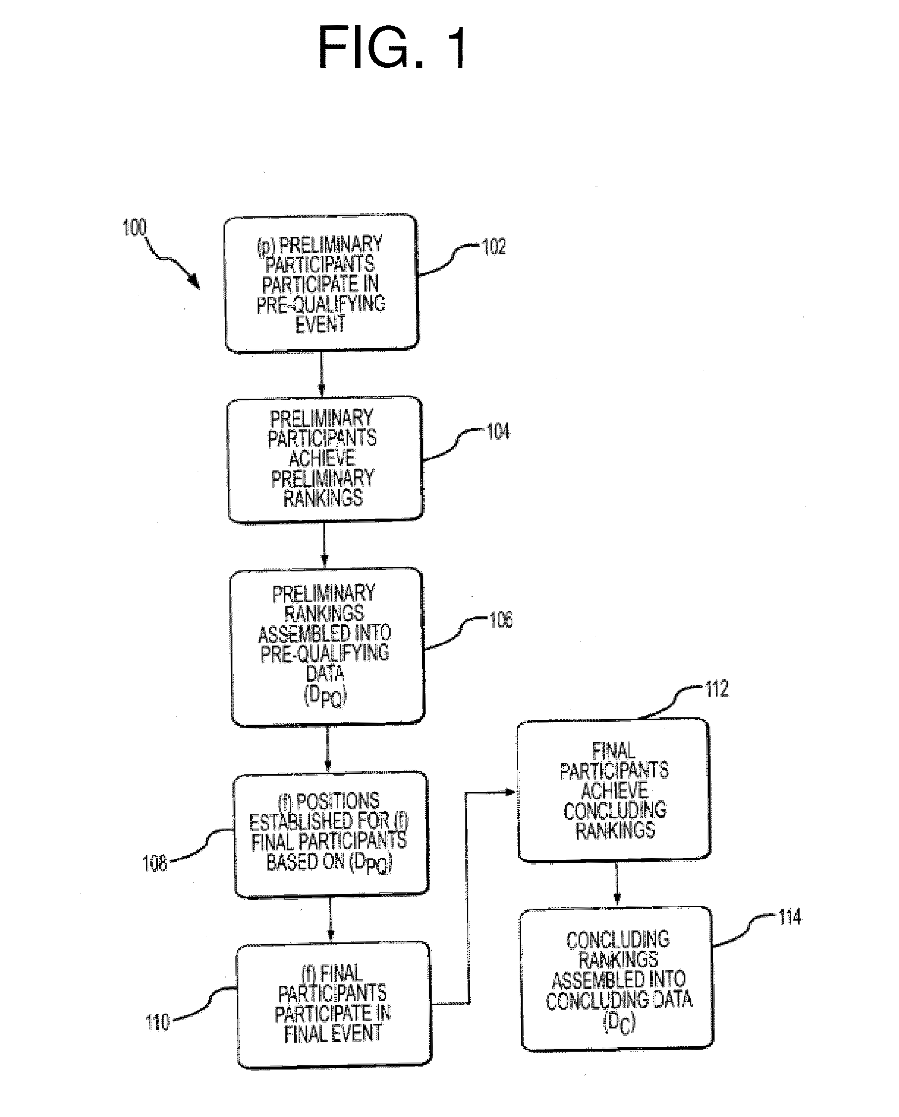 Method of Lottery Wagering on Real-World Events