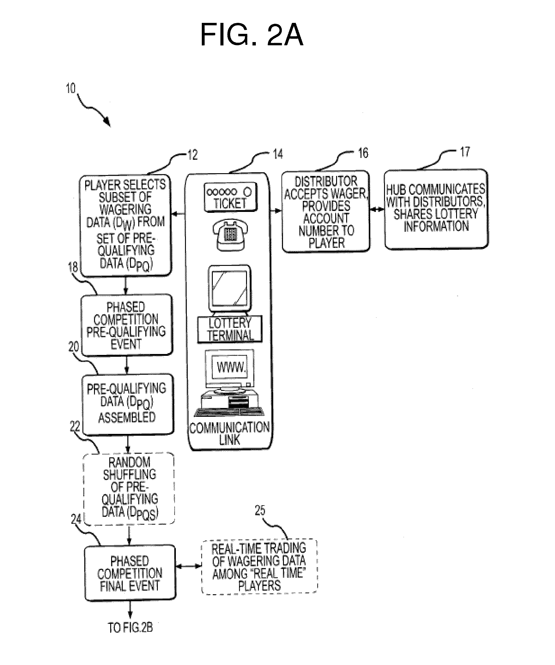 Method of Lottery Wagering on Real-World Events