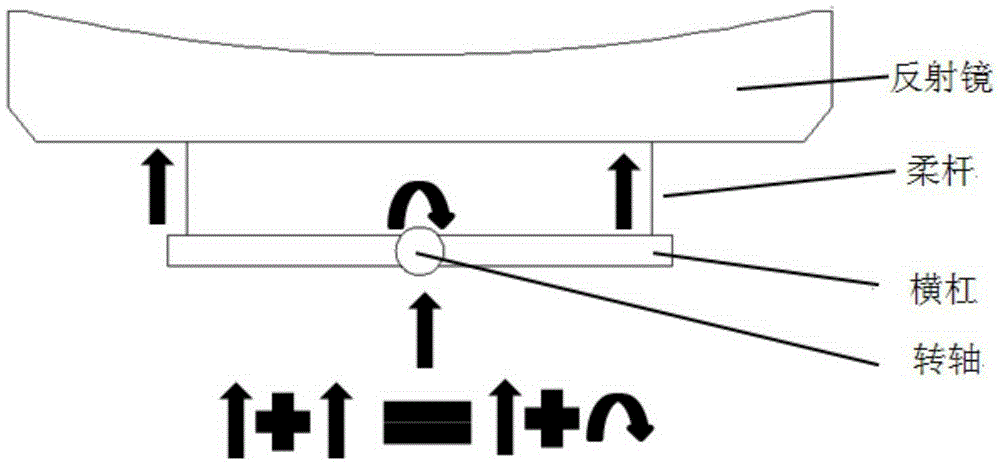 Whiffletree support structure applied to statically determined support of large-aperture reflector