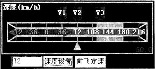 A method for making a compact display-control integrated control in a UAV ground control station