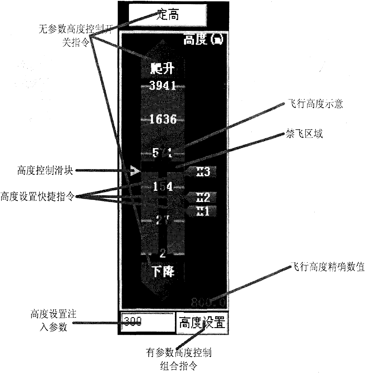 A method for making a compact display-control integrated control in a UAV ground control station