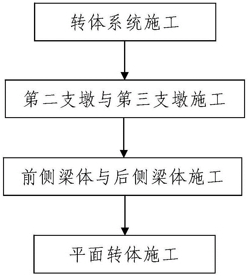 Swivel construction method for large span continuous beam which spans existing station