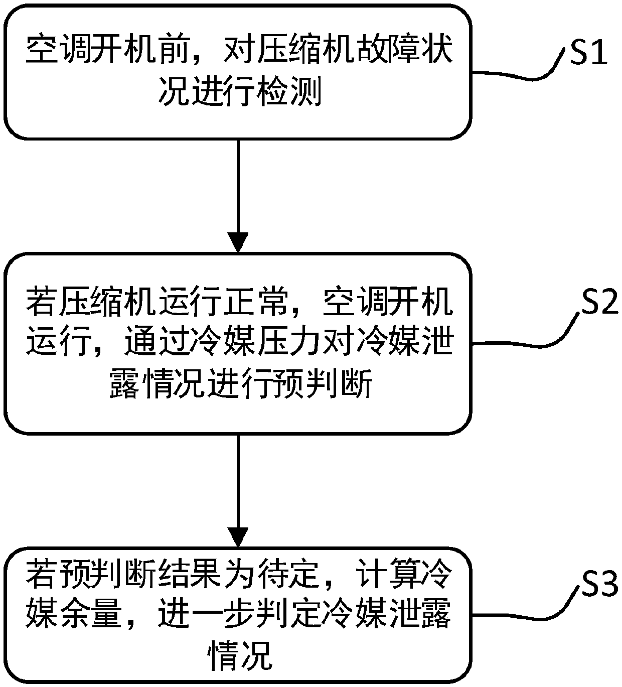 Method for detecting air conditioner refrigerant leakage and air conditioner