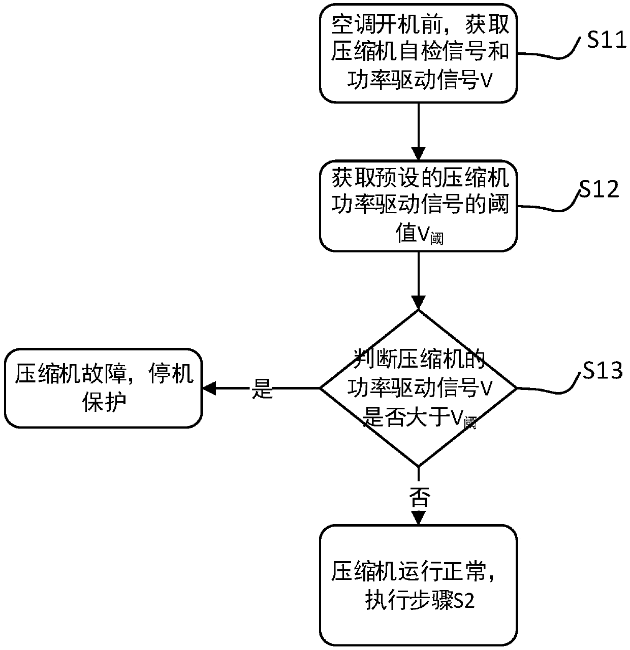 Method for detecting air conditioner refrigerant leakage and air conditioner