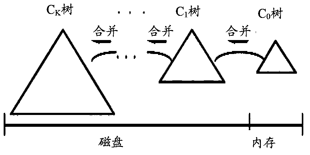 Storage method for data in Key-Value system and related device