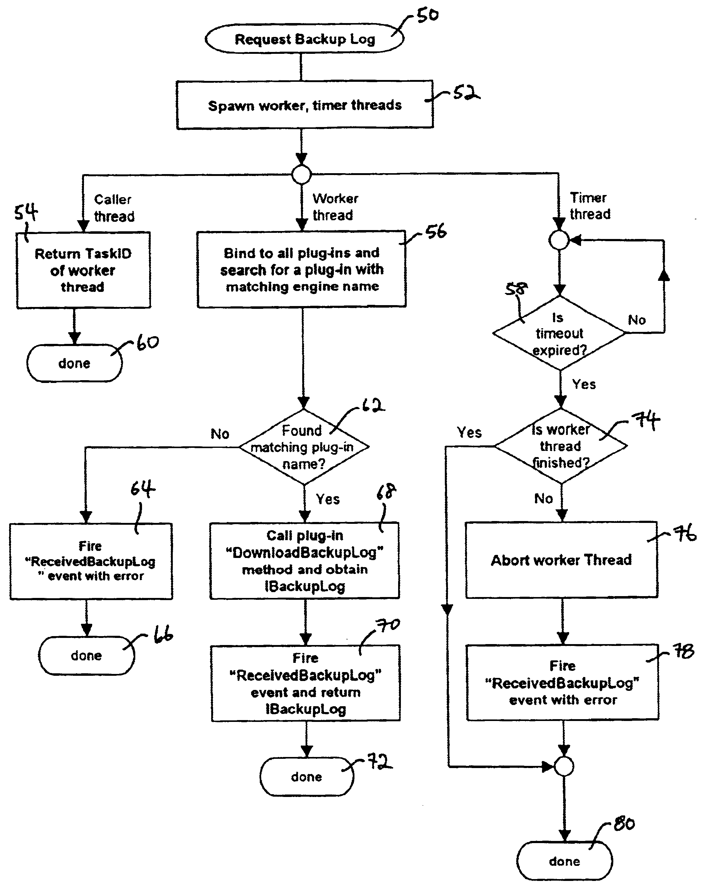 Extensible method for obtaining an historical record of data backup activity (and errors) and converting same into a canonical format