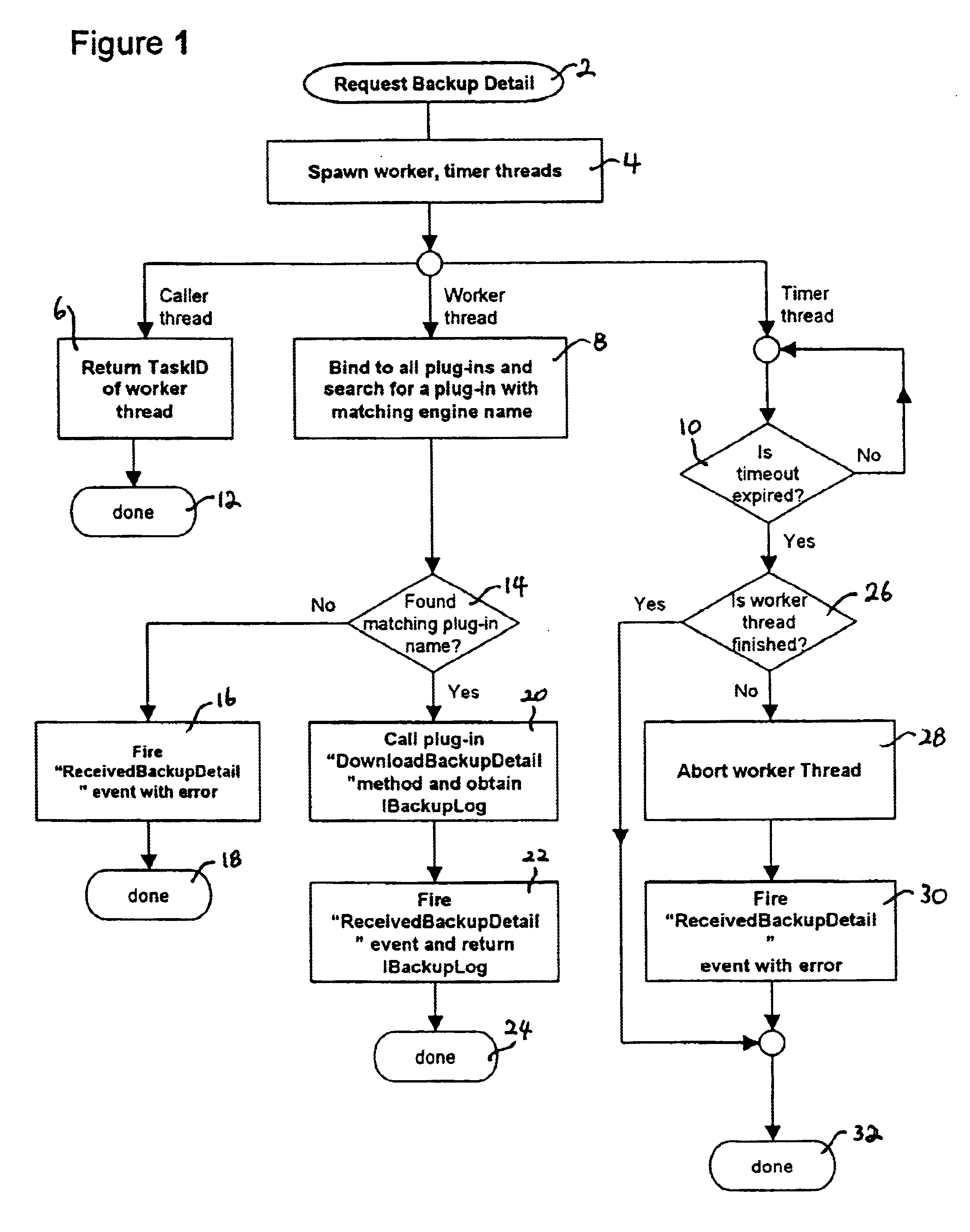 Extensible method for obtaining an historical record of data backup activity (and errors) and converting same into a canonical format