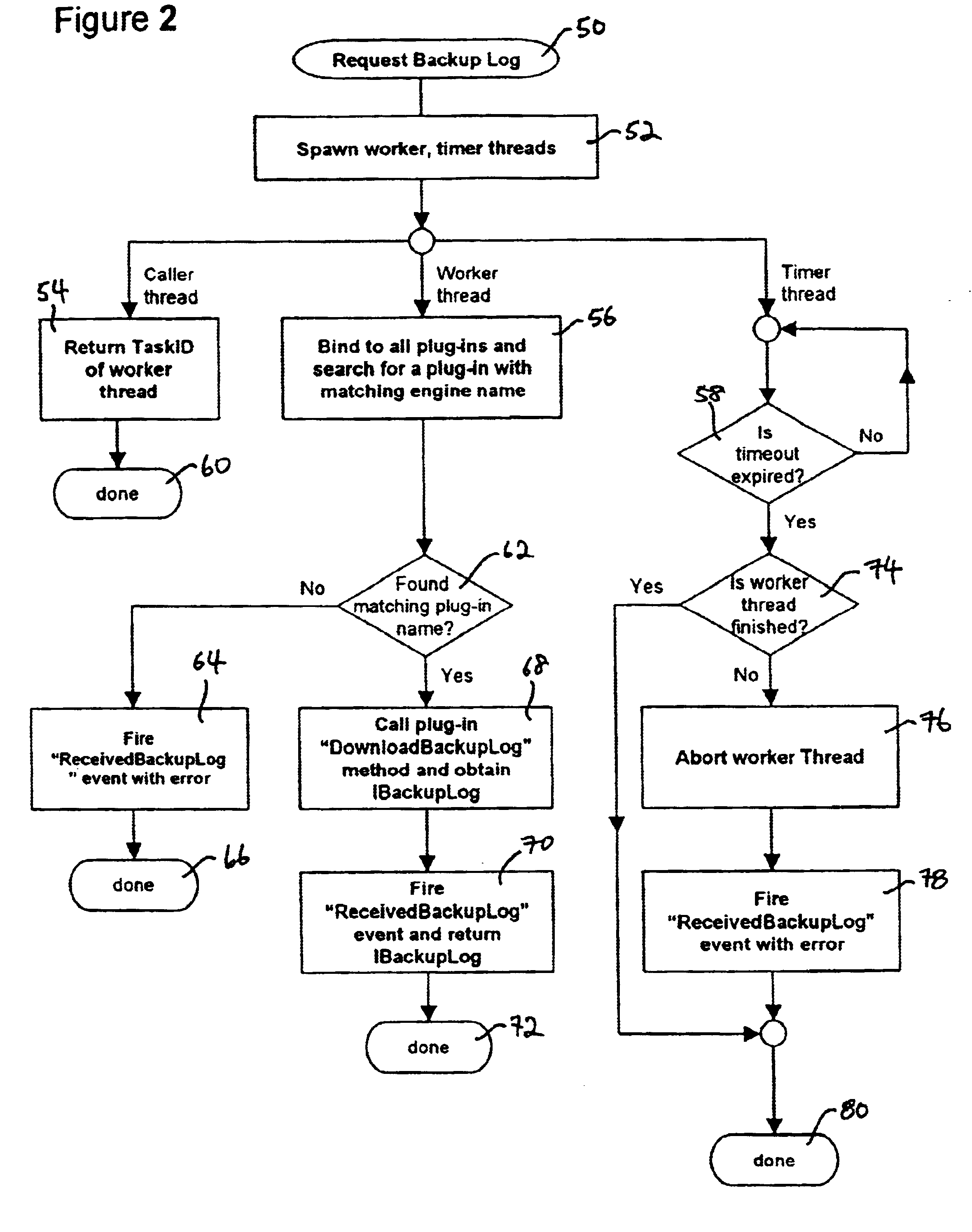 Extensible method for obtaining an historical record of data backup activity (and errors) and converting same into a canonical format