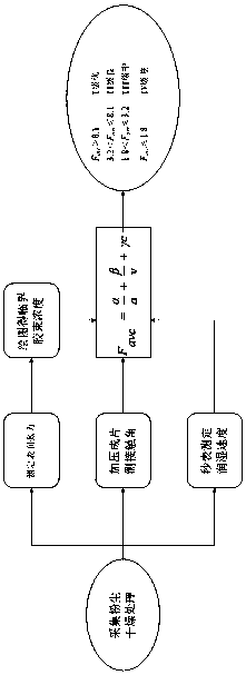 A device and method for quickly testing the wetness of dust-reducing agent