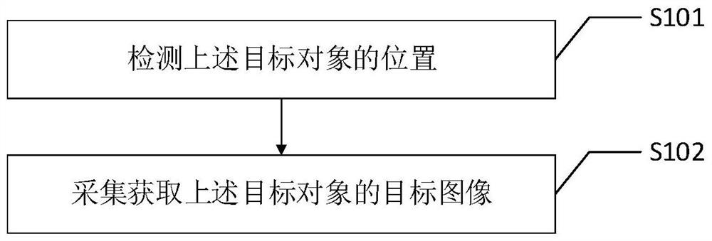 Health supervision method and device, intelligent terminal and computer readable storage medium