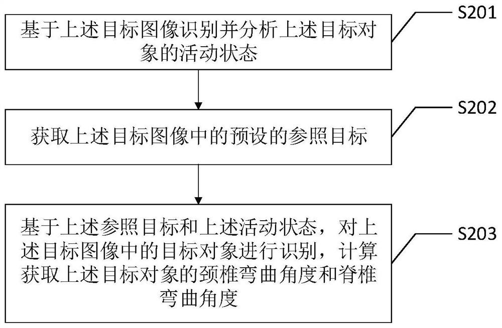 Health supervision method and device, intelligent terminal and computer readable storage medium