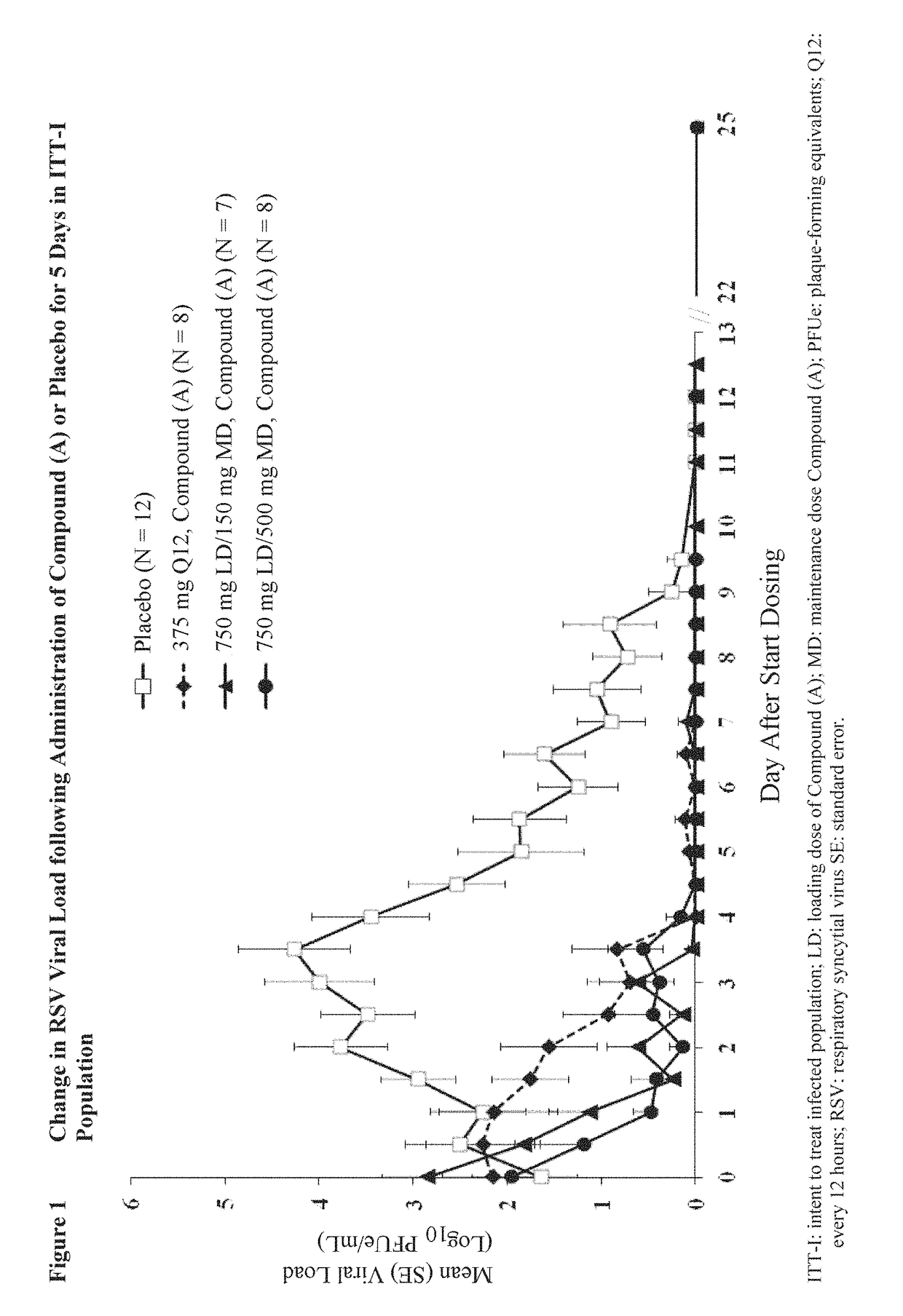 Methods for treating respiratory syncytial virus infection