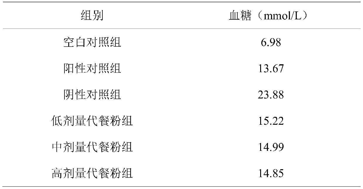 Meal replacement powder with blood glucose lowering effect, as well as preparation method and application thereof