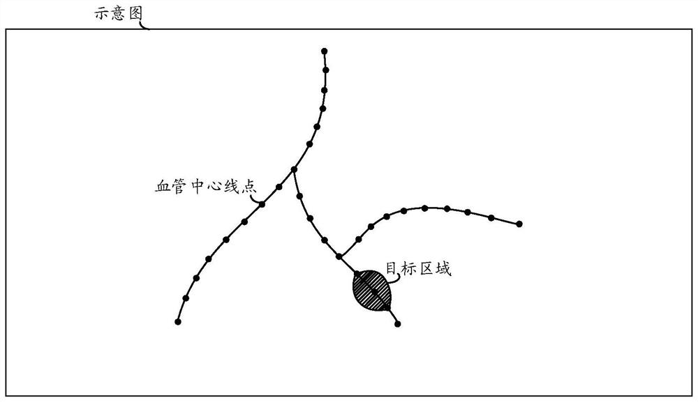 Fractional flow reserve calculation method and device, electronic equipment and readable storage medium