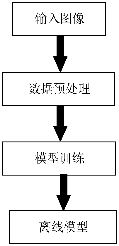 Crowd density estimation and people counting method based on full convolutional network