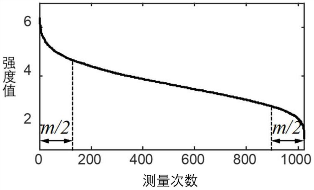 A data selection-based terahertz compression imaging optimization method and system