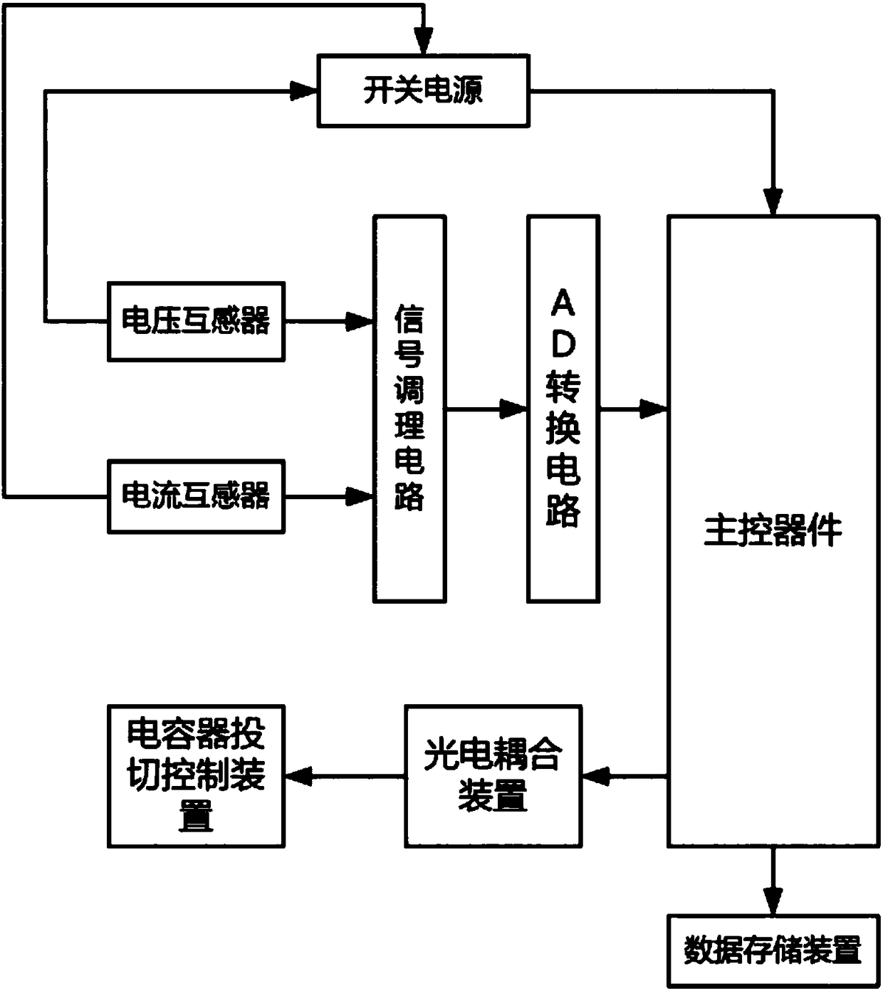 10kV distribution network