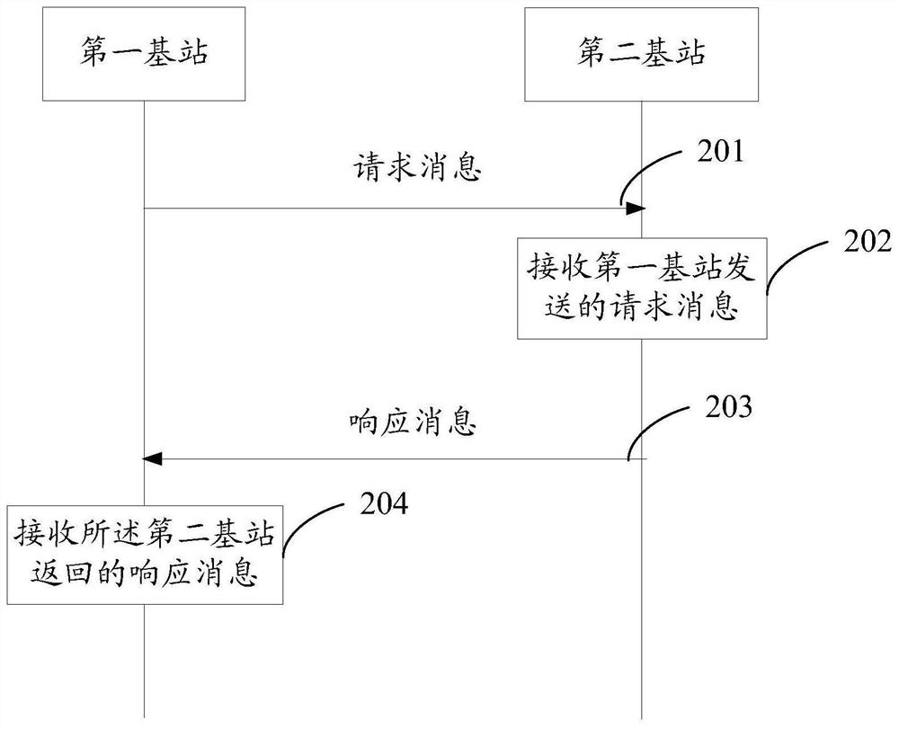 A connection configuration method and base station