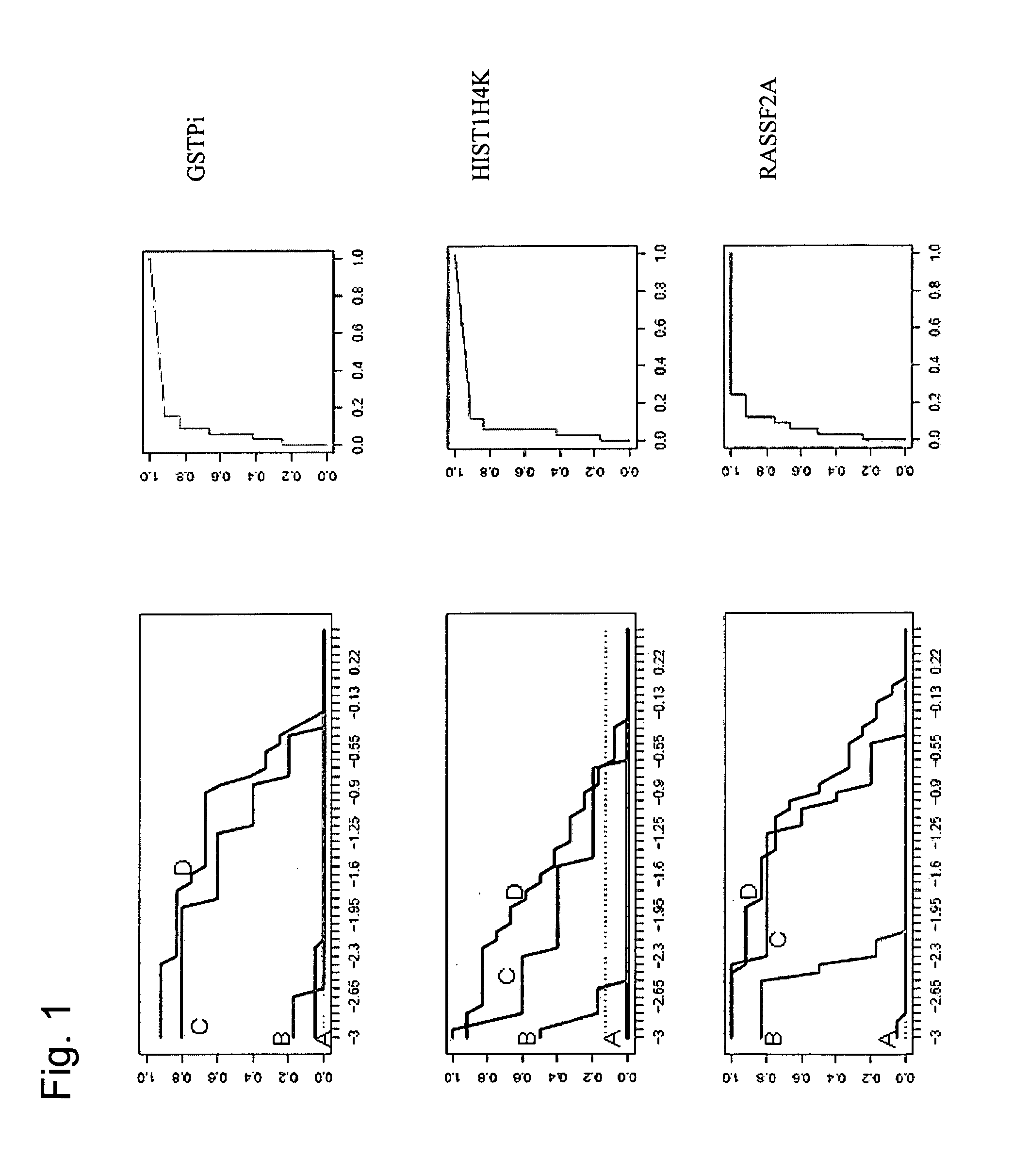 Methods and nucleic acids for the analysis of gene expression associated with the development of prostate cell proliferative disorders