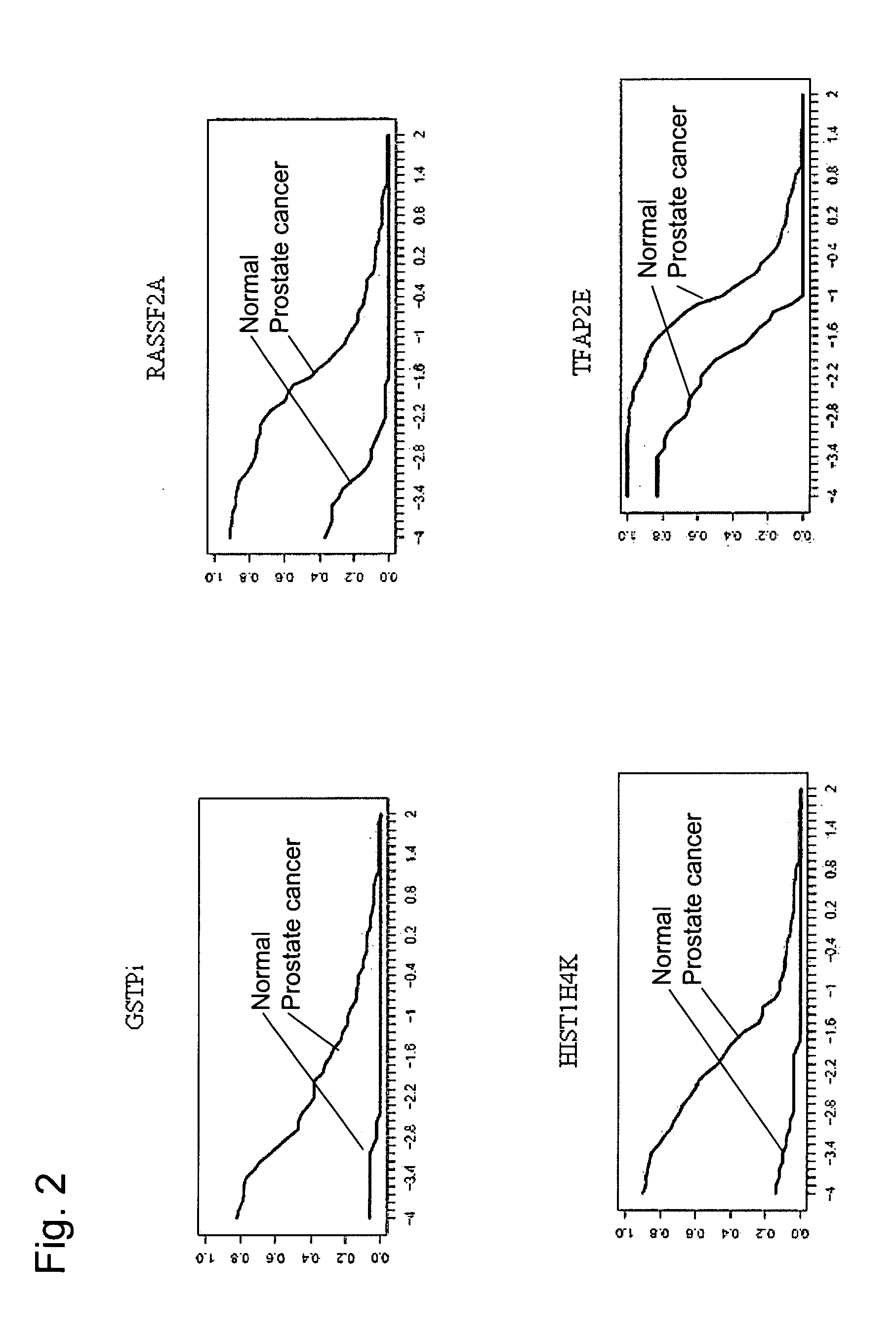 Methods and nucleic acids for the analysis of gene expression associated with the development of prostate cell proliferative disorders