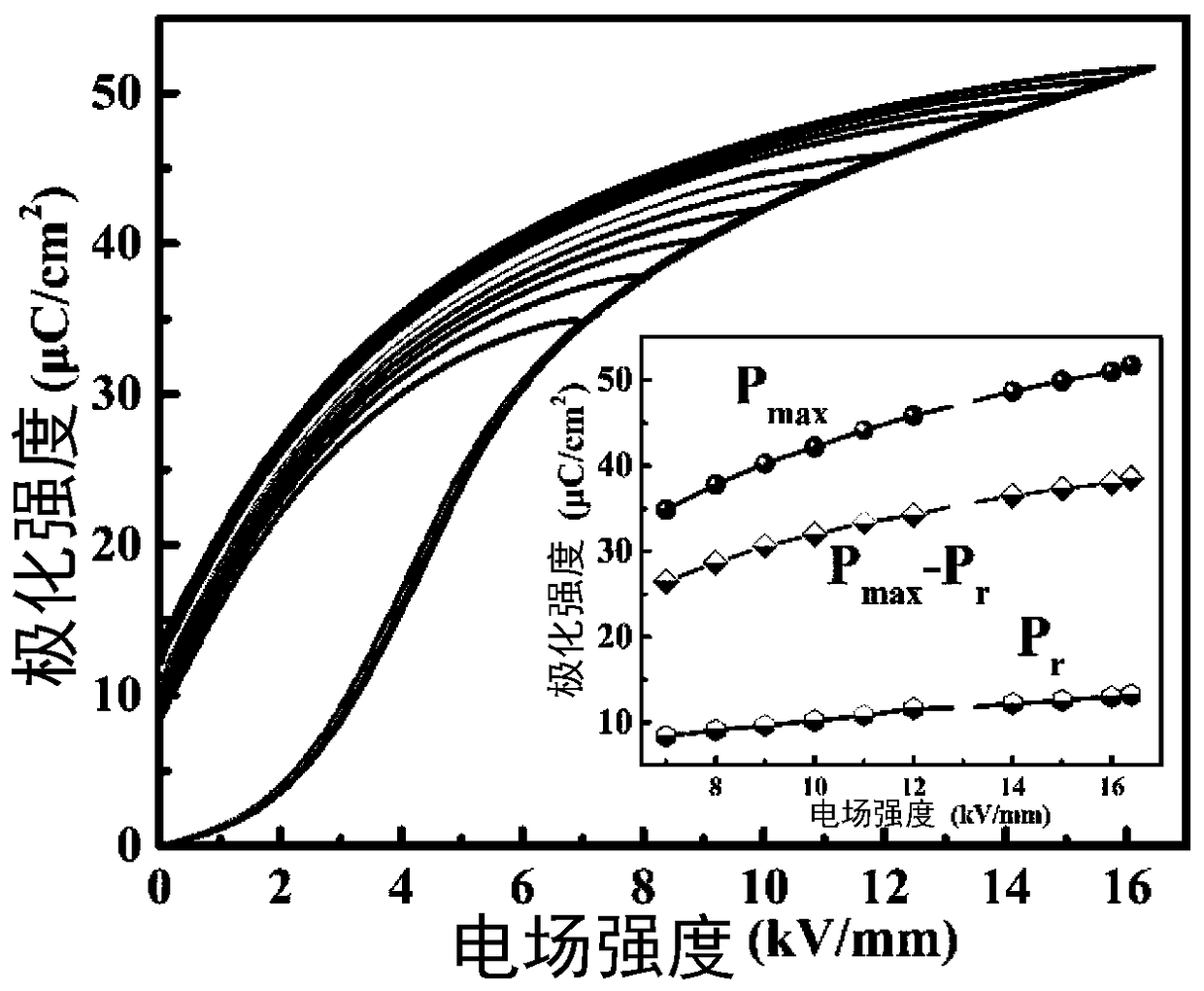 Lead-free BiFeO3-based ferroelectric ceramic material with high energy storage density and high energy storage efficiency and preparation method thereof