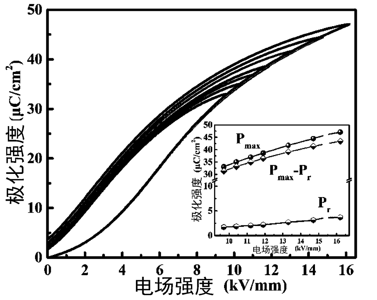 Lead-free BiFeO3-based ferroelectric ceramic material with high energy storage density and high energy storage efficiency and preparation method thereof