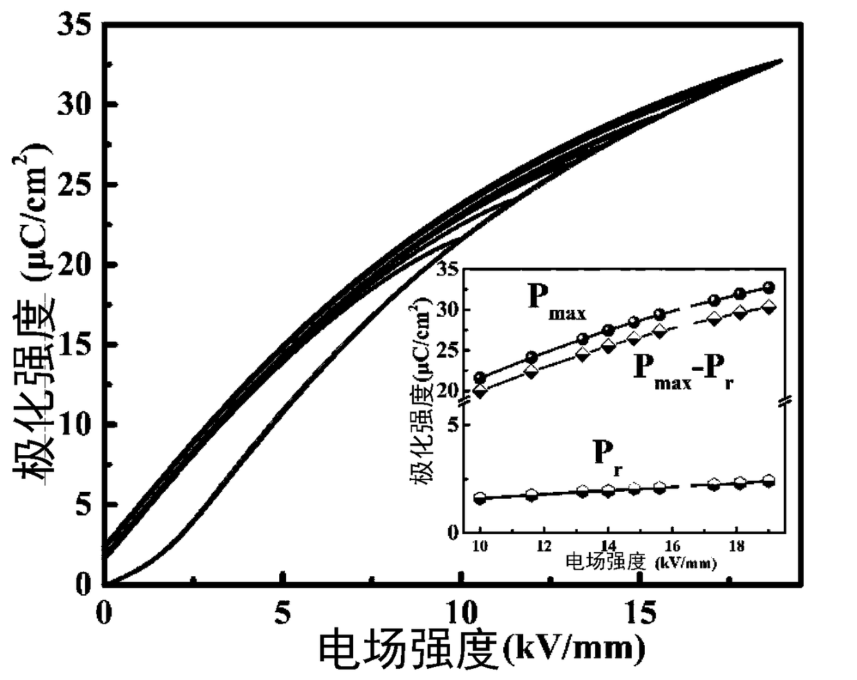 Lead-free BiFeO3-based ferroelectric ceramic material with high energy storage density and high energy storage efficiency and preparation method thereof