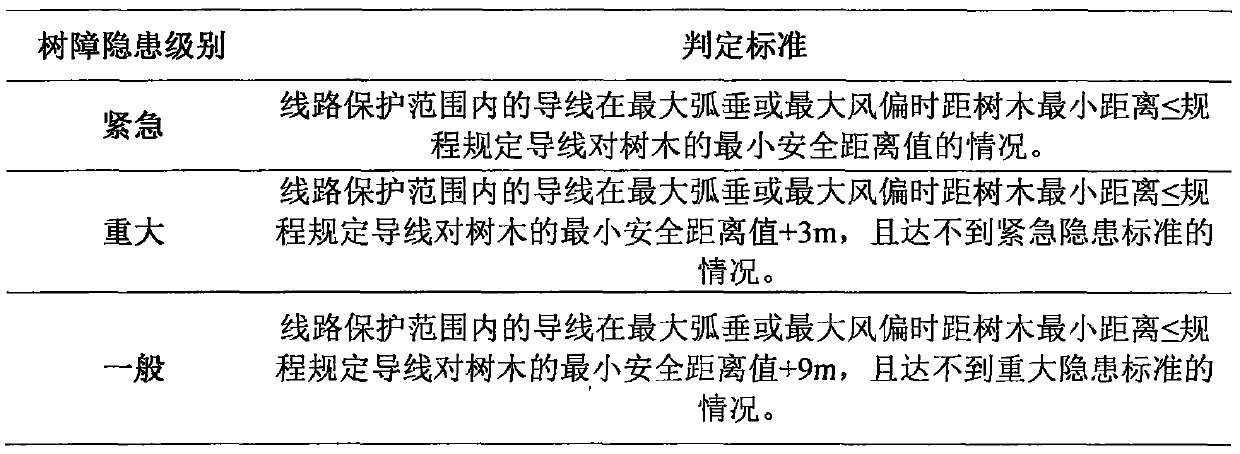 An Automatic Discrimination Method for Hidden Tree Barriers in Passages of Overhead Transmission Lines