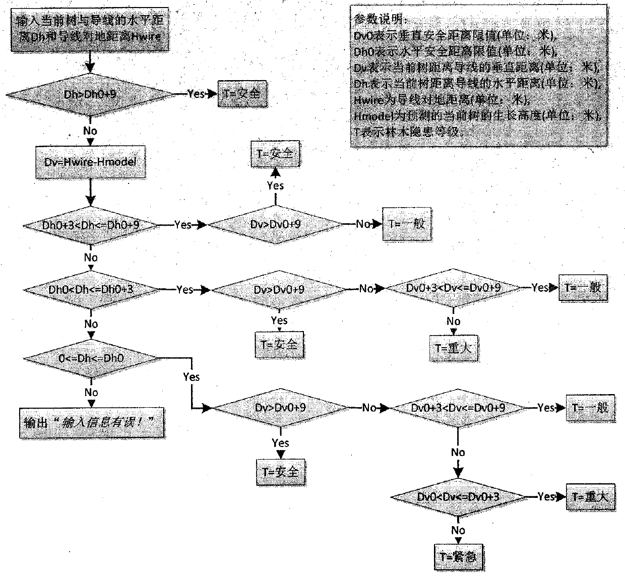 An Automatic Discrimination Method for Hidden Tree Barriers in Passages of Overhead Transmission Lines