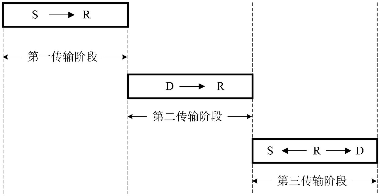 Capacity maximization transmission method oriented to user fairness in wireless energy-carrying two-way relay network