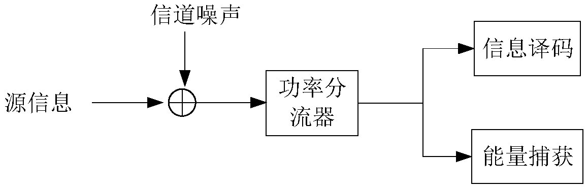 Capacity maximization transmission method oriented to user fairness in wireless energy-carrying two-way relay network