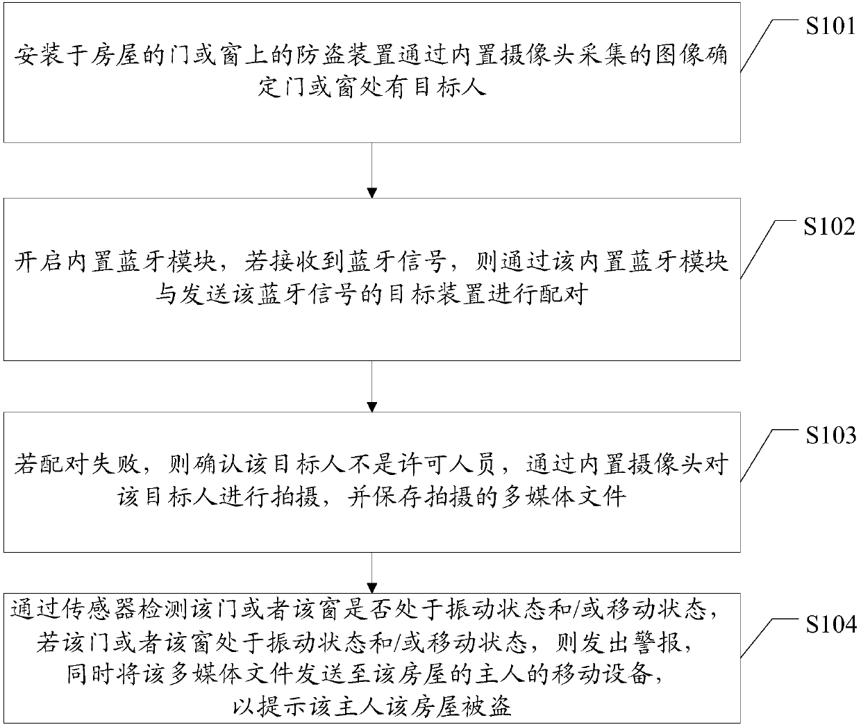 Door and window antitheft method, apparatus and system