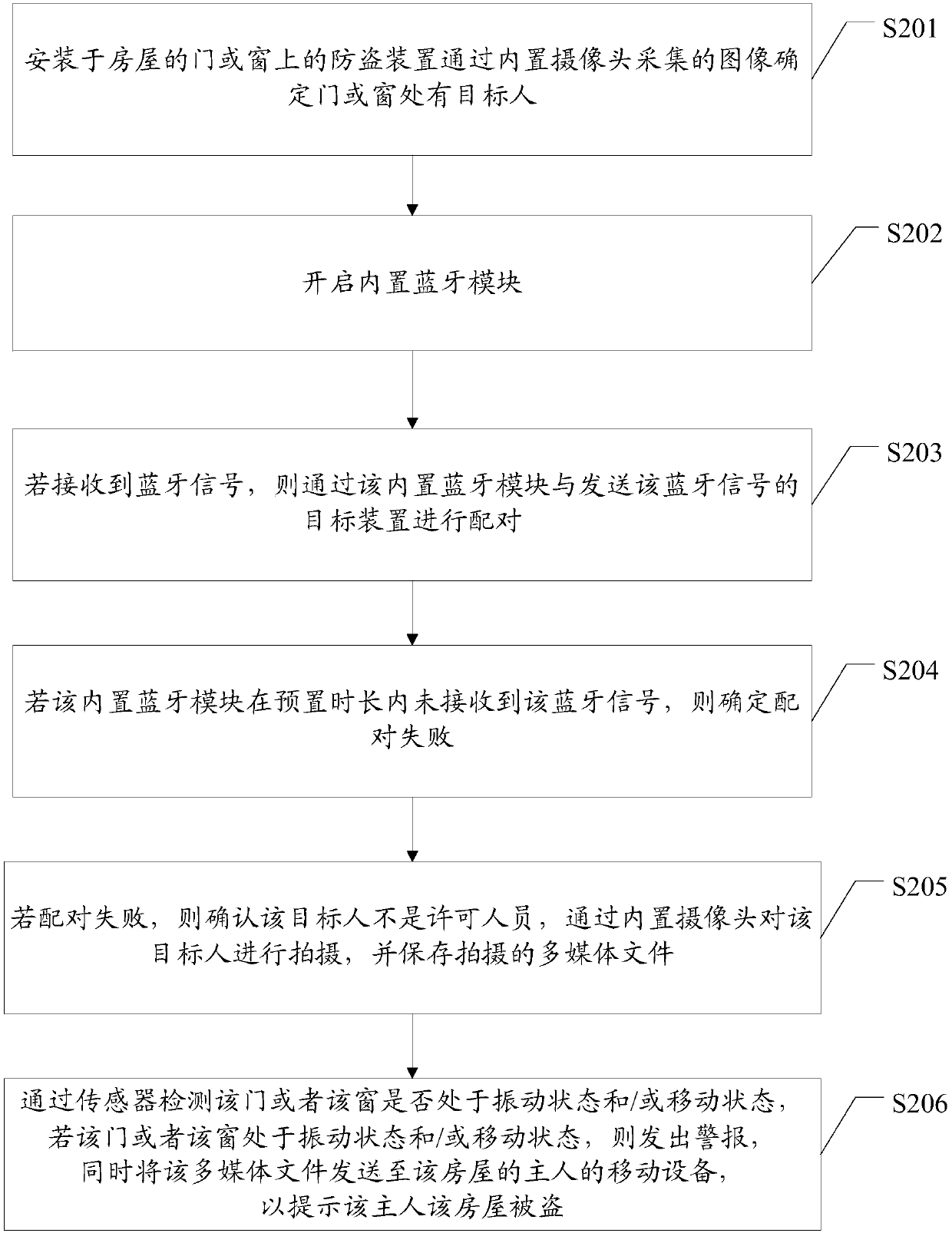 Door and window antitheft method, apparatus and system