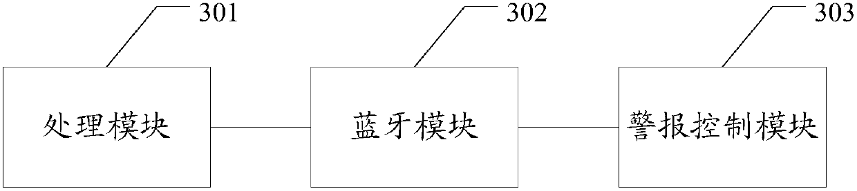 Door and window antitheft method, apparatus and system