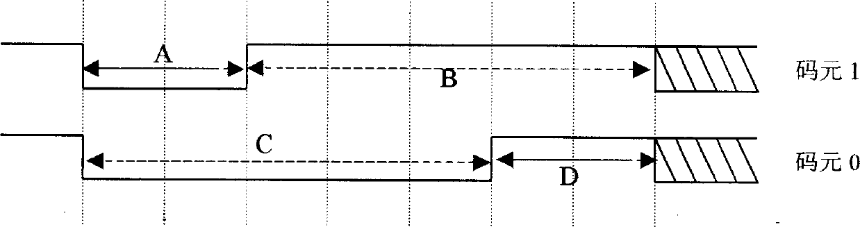 Single bus communication protocol with multi node equipment interconnection