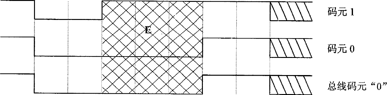 Single bus communication protocol with multi node equipment interconnection