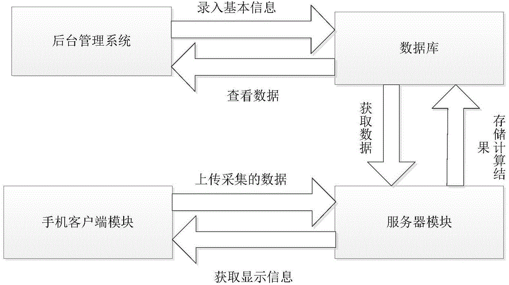 LED advertisement broadcast monitoring platform