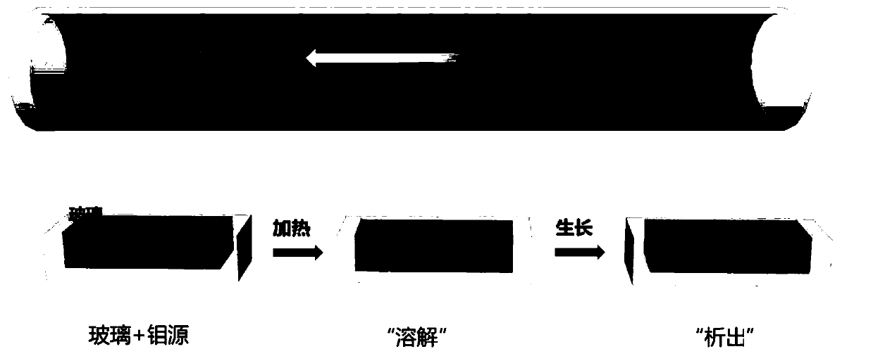 Transition metal sulfur-group compound thin-layer material as well as preparation method thereof and application thereof