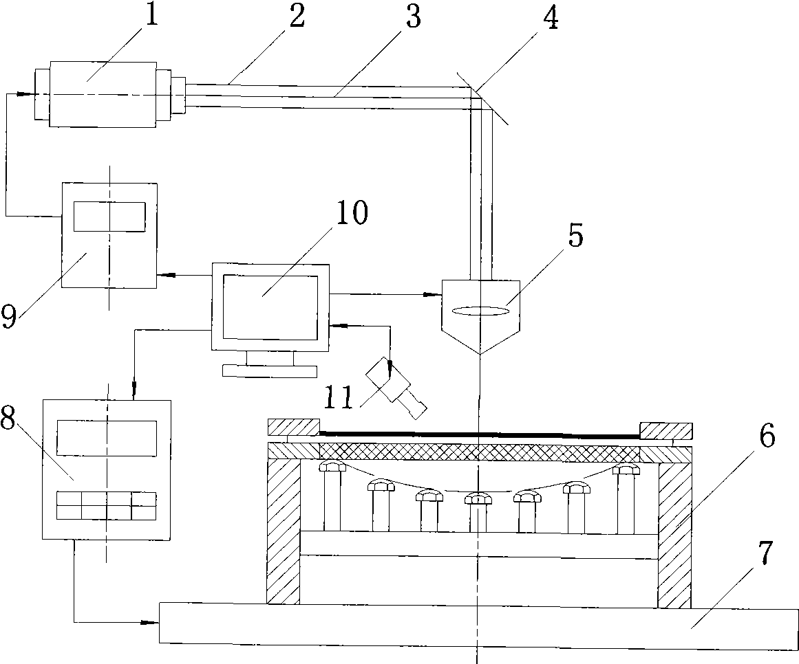 Method and device based on laser shock multi-point compound forming