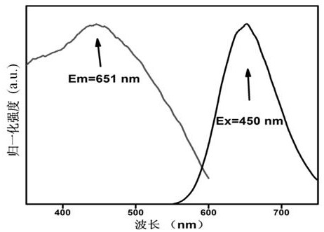 Light conversion film capable of improving efficiency of silicon solar cell and preparation and application thereof