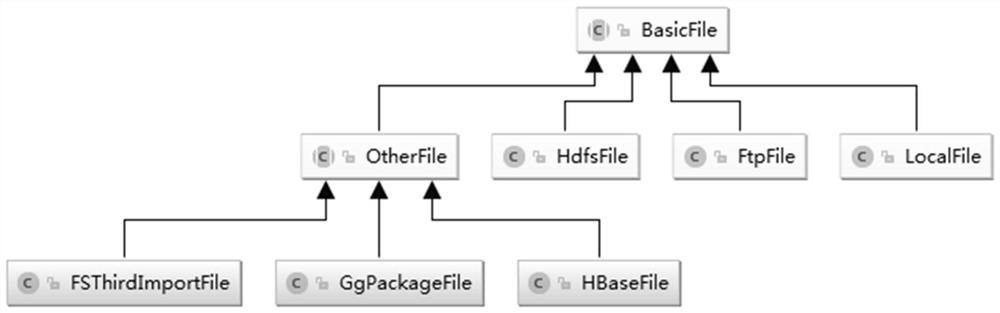 File synchronization operation method, terminal equipment and storage medium