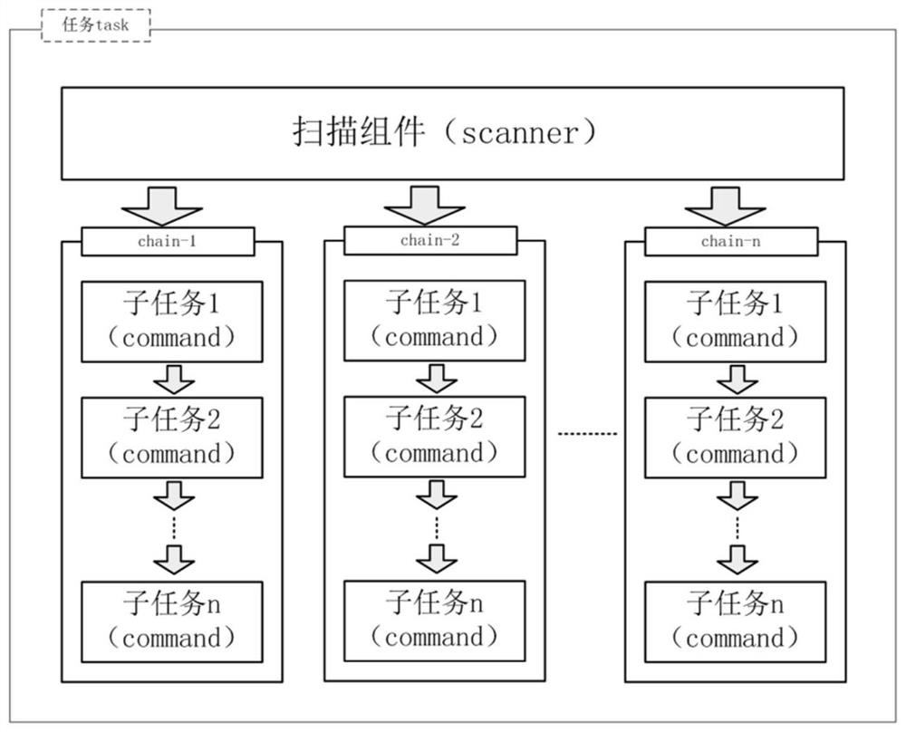 File synchronization operation method, terminal equipment and storage medium