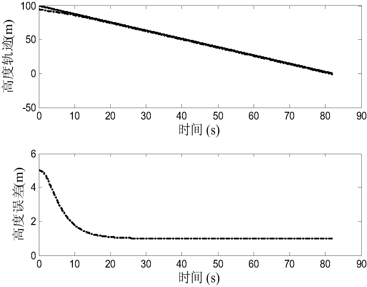 An adaptive automatic landing guidance control system for fixed-wing unmanned carrier-based aircraft