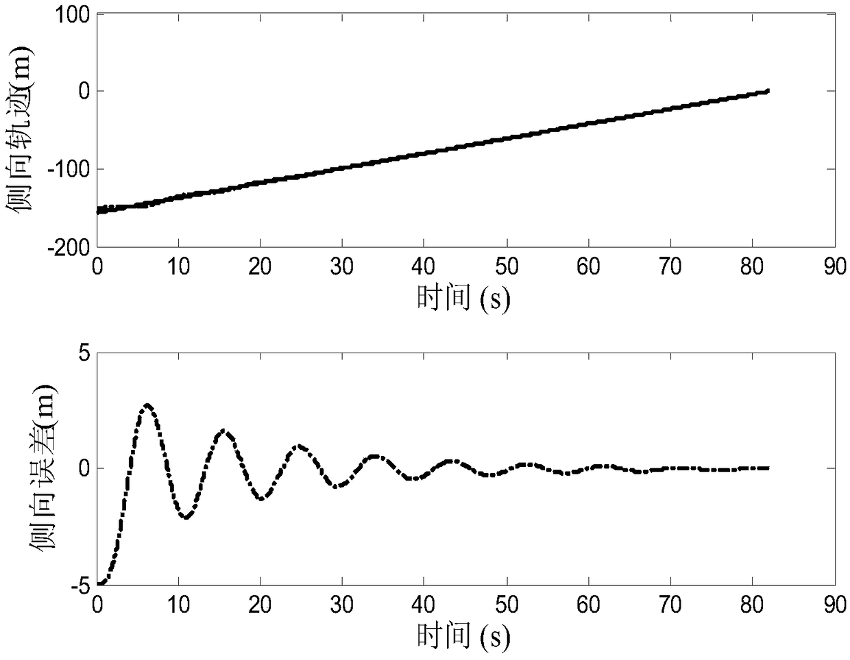 An adaptive automatic landing guidance control system for fixed-wing unmanned carrier-based aircraft