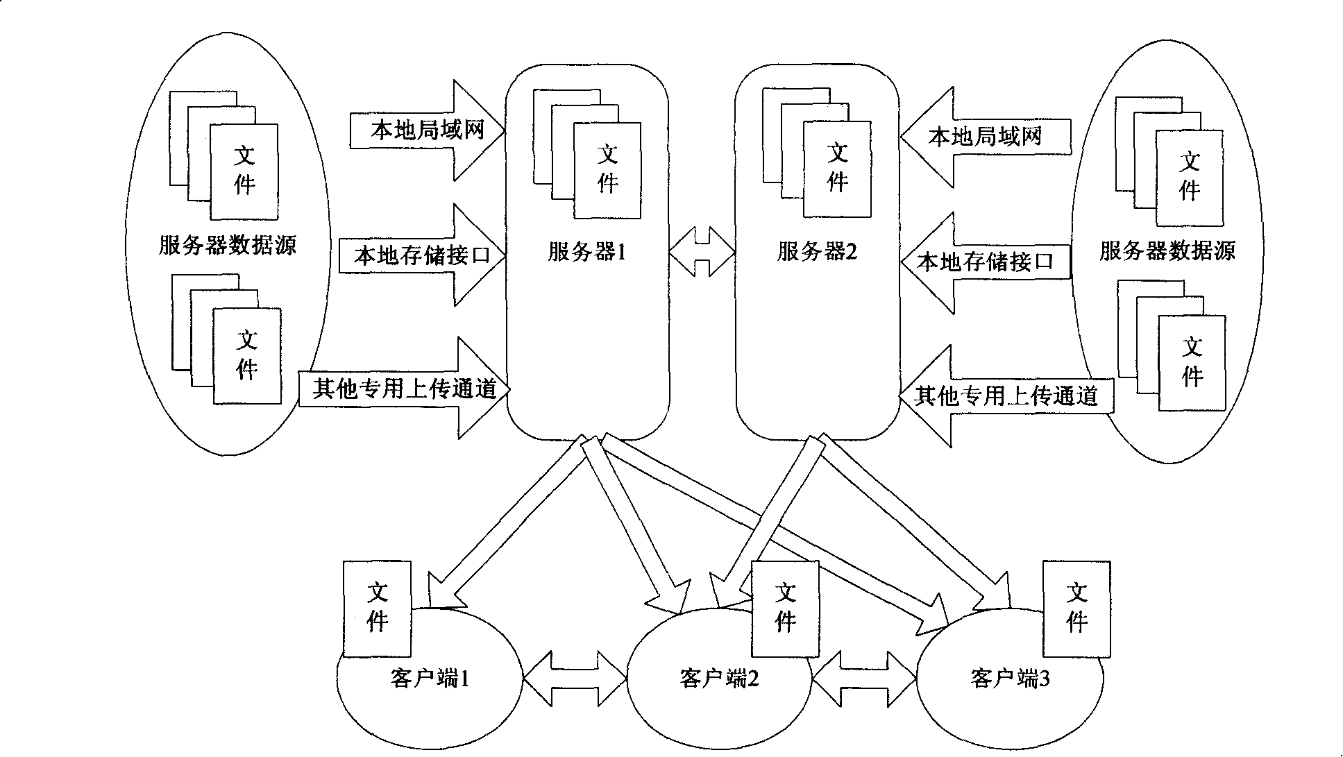 Method for uploading and downloading distributed document and apparatus and system thereof