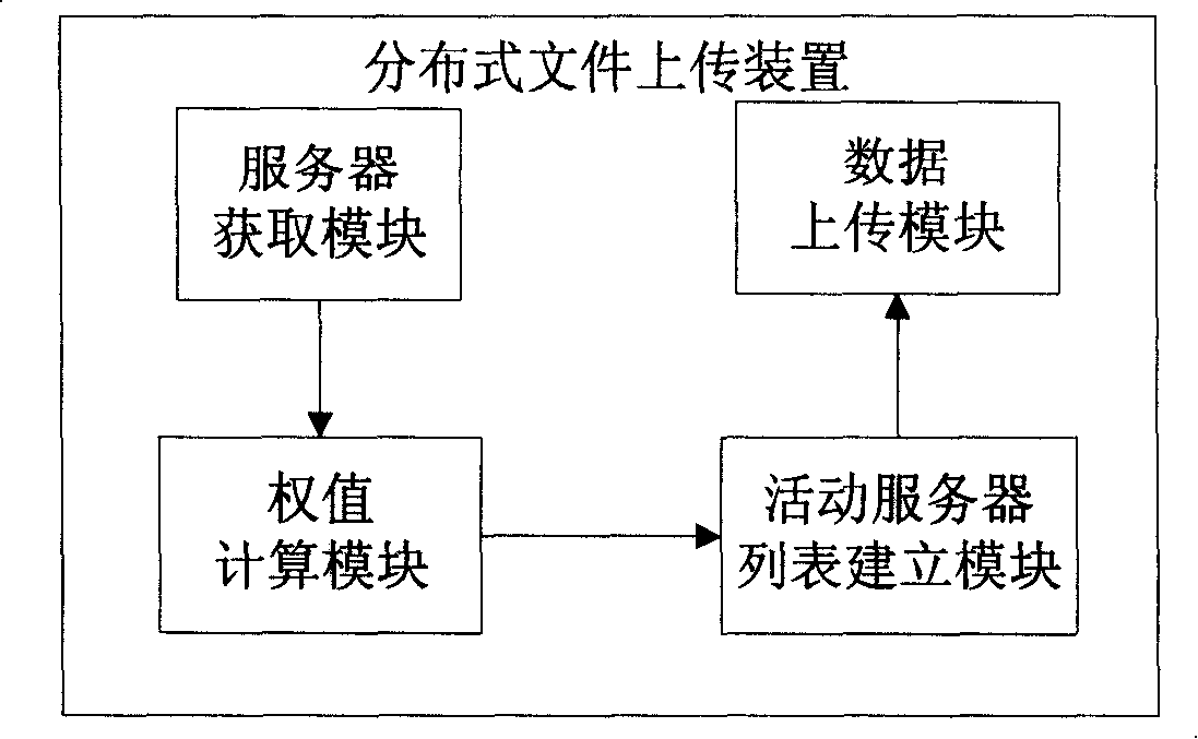 Method for uploading and downloading distributed document and apparatus and system thereof