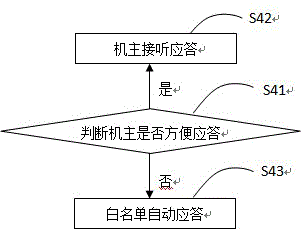 Method and system for preventing crank calls