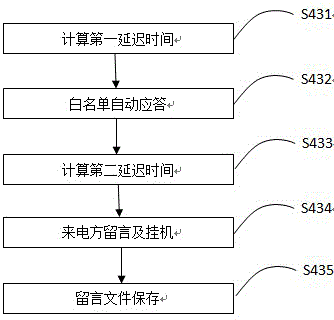 Method and system for preventing crank calls