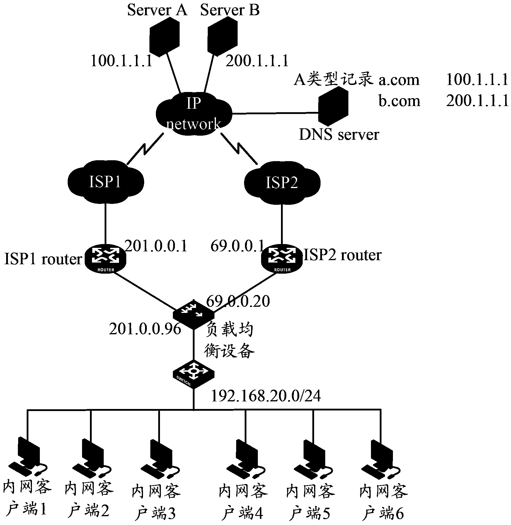 Link load balancing method and link load balancing device