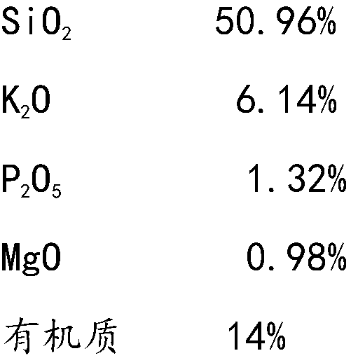 Organic potassium silicate fertilizer and preparation method thereof